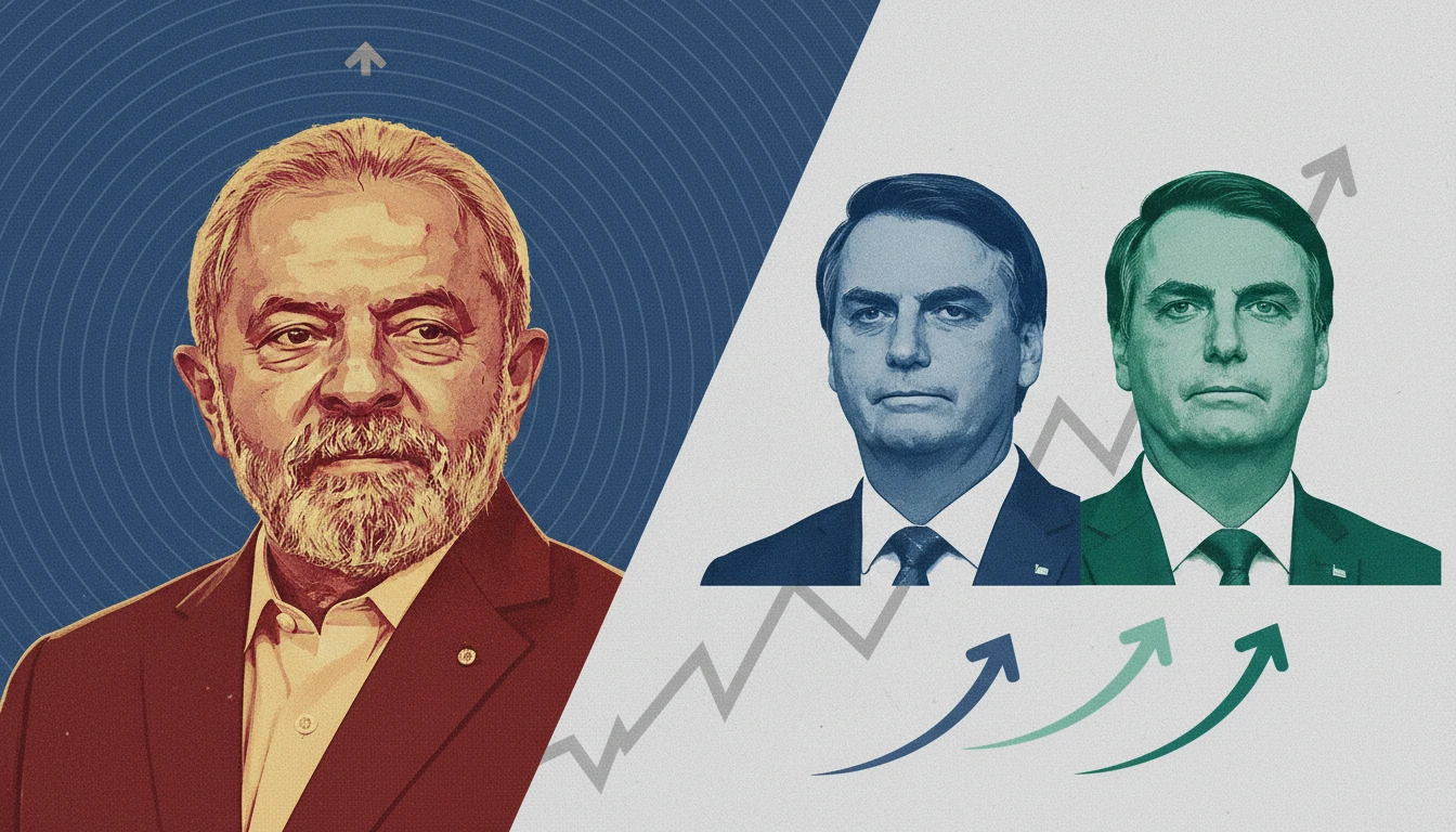 Pesquisa aponta lula na liderança do primeiro turno, mas aponta vitórias de flávio bolsonaro e tarcísio em eventual segundo turno
